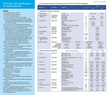 api-engine-oil-classifications-brochure 2021-008 копия.jpg