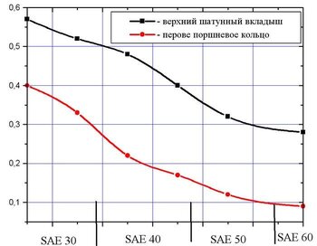 Вязкость и износ.jpg