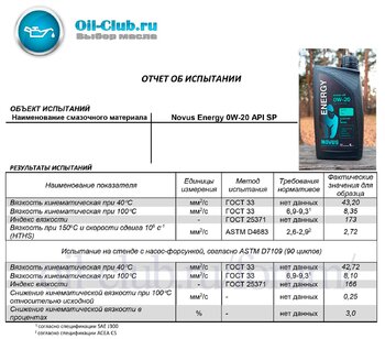 1055523810_NovusEnergy0W-20APISPShearStability.jpg.4e4a193e404d963fc275a4620706f062.jpg