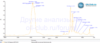 Kroon Oil Meganza LSP 5W-30 FTIR.gif