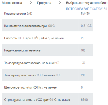 ЛОТОС КВАЗАР F SAE 5W-30.png