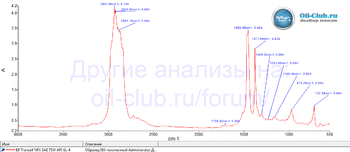 Elf Tranself NFX SAE 75W API GL-4 копия.gif