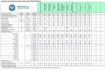 0W-20 ACEA C5 NEW копия.gif