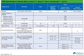 GM Dexos1 Gen2 and Dexos2-4 копия.jpg