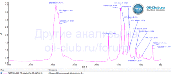 Partnumber 710 Asia & USA GF-6A 5W-30 FTIR копия.gif