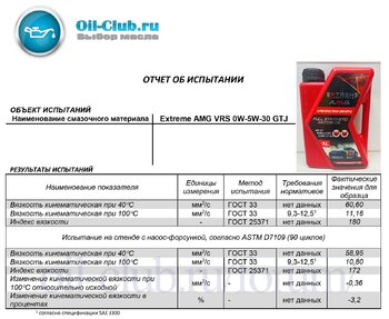 Extreme AMG VRS 0W-5W-30 GTJ (устойчивость к сдвигу) копия.jpg