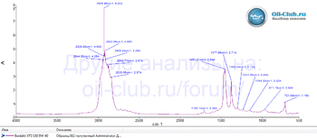 Bardahl XTС C60 0W-40 FTIR копия.gif