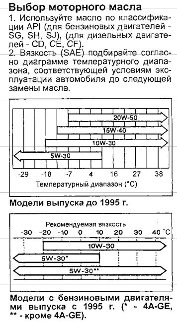 4a fe масло