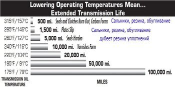 1500535585_Oiltempautomatictransmission_2.thumb.jpg.12774d6627eb2411bd19b99a6d275f0b.jpg