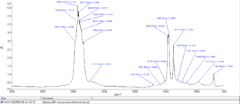 CWorks oil 0W-30 C2 FTIR.png