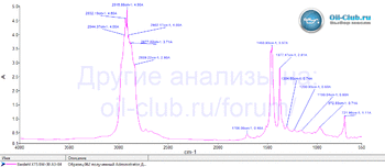 Bardahl XTS 0W-30 А3-В4 FTIR копия.gif