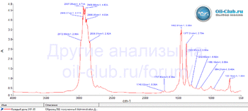 Каждый день 5W-30 API SL FTIR копия.gif