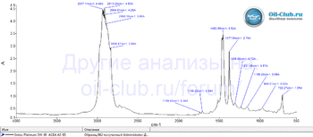 Sintec Platinum 5W-30 ACEA A5-B5 FTIR копия.gif