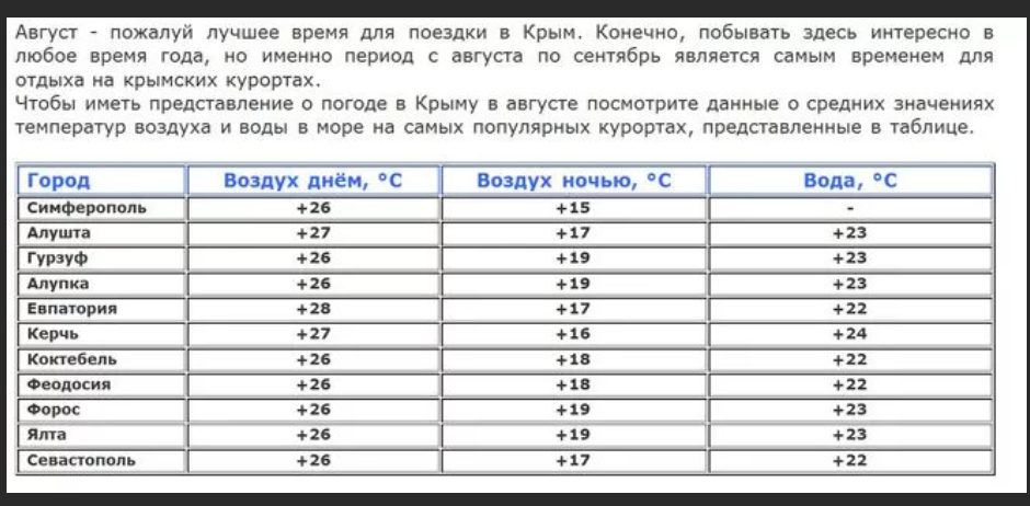 Какая сейчас температура воды в черном. Климат в Крыму по месяцам. Температура воды. Средняя температура воды в Крыму. Средние температуры в Крыму по месяцам.