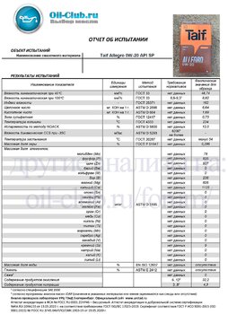 Taif Allegro 0W-20 API SP (VOA BASE) копия.jpg