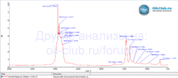 Rosneft Magnum Ultratec C3 5W-30 FTIR копия.gif