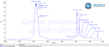 Kixx G1 5W-30 API SP FTIR копия.gif