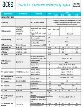 ACEA E4-E7-E8-E11 2022.jpg