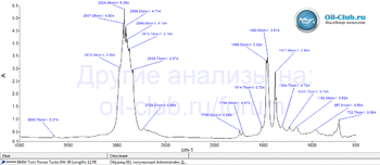 BMW Twin Power Turbo 0W-30 Longlife-12 FE FTIR копия.gif