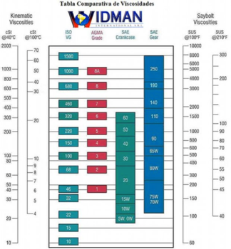 iso-sae-agma_comparison-table.thumb.png.bcf09f9dc96f418ec15f7952940fac41.png