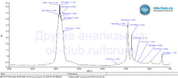 Mercedes-AMG High Performance Engine Oil SAE 0W-40 MB229.5 FTIR копия.gif