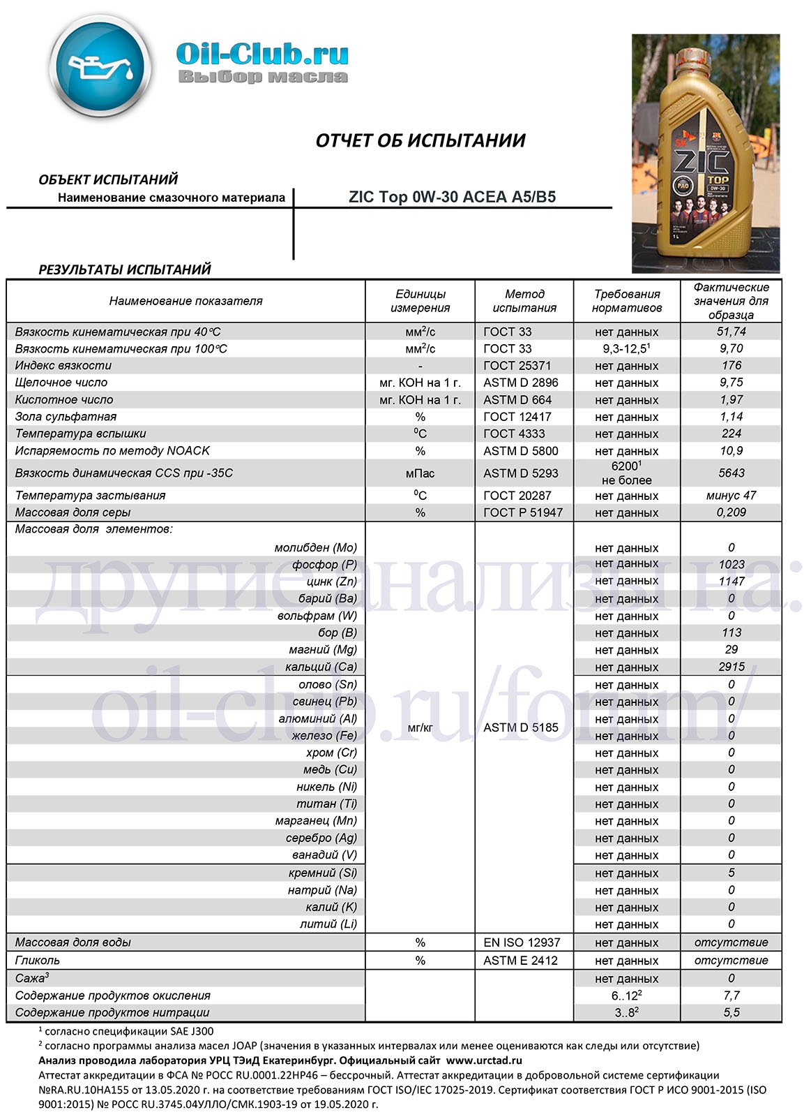 Топ 30 масел. ZIC 0w30 a5/b5. Лабораторные анализы моторных масела зиг. ZIC Top 5w-30 Top a5/b5. ACEA a5/b5 расшифровка.