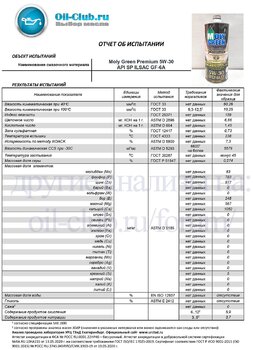 Moly Green Premium 5W-30 API SP GF-6A (VOA BASE) копия.jpg