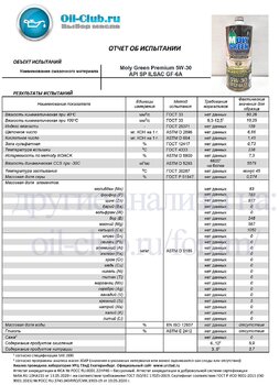 Moly Green Premium 5W-30 API SP GF-6A (VOA BASE) копия.jpg