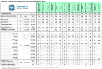 5W-30 VW 504-507New-1 копия.gif