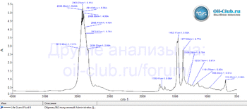 ZF Lifeguardfluid 8 FTIR копия.gif