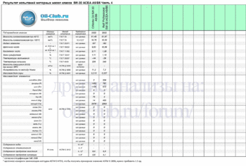 5W-30 ACEA A5-B5 New-4 копия.gif