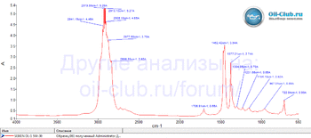 Seiken DL-1 5W-30 FTIR копия.gif