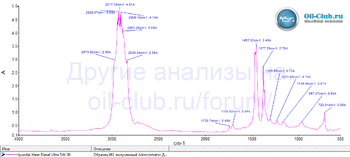 Hyundai Xteer Diesel Ultra 5W-30 FTIR копия.gif