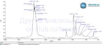 Seiken CVT FTIR копия.gif