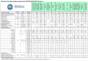 5W-30 API SN ILSAC-GF6 New-1 копия.gif