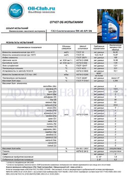 ГАЗ Синтетическое 5W-40 API SN (VOA BASE) копия.jpg