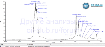 Valvoline Synpower MBO 5W-40 FTIR копия.gif