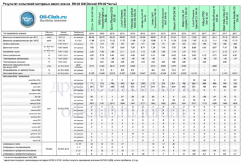 5W-30 GM Dexos2 АСЕА С3 MB229-2 копия.gif