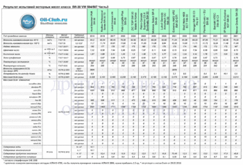 5W-30 VW 504-507New-3 копия.gif