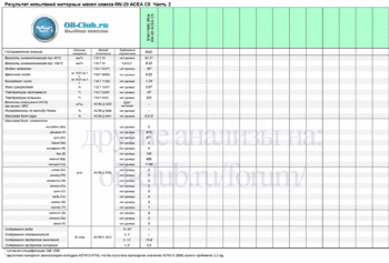 0W-20 ACEA C5 NEW-2 копия.gif