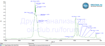 Opet Fulltech 0W-20 API SN FTIR копия.gif