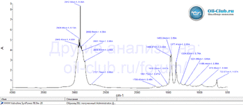 Valvoline SynPower FE 0W-20 ACEA C5 FTIR копия.gif