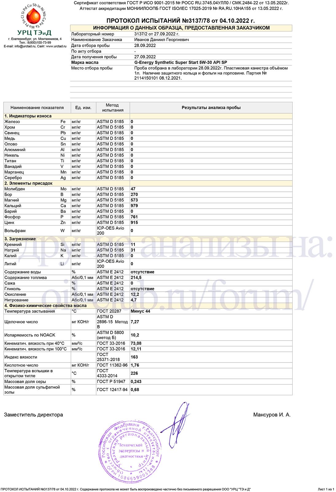 -Energy Synthetic Super Start 5W-30 API SP свежее - Лабораторные .