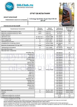 G-Energy Synthetic Super Start 5W-30 API SP (VOA BASE) копия.jpg