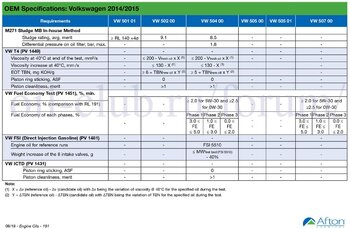 Afton-Chemical-Spec-Handbook-September-VW-3 копия.jpg