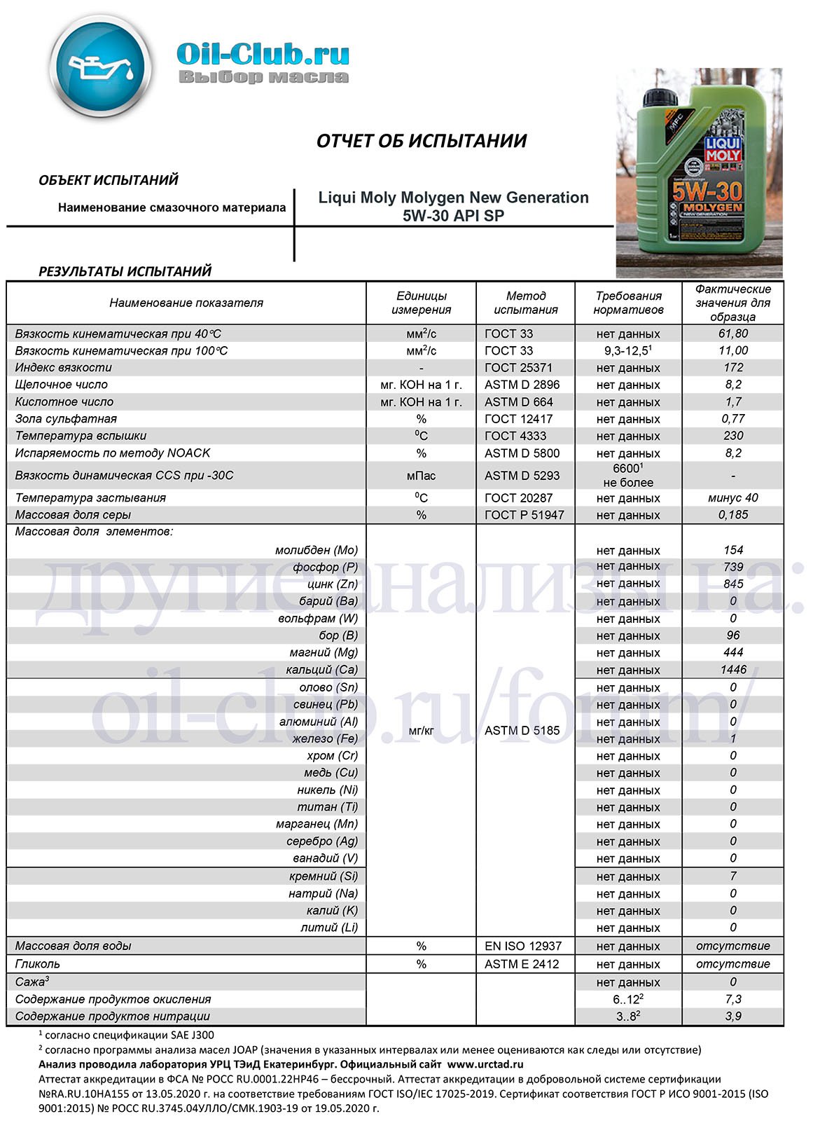 Liqui Moly Molygen New Generation 5w-30 API SP (VOA BASE) копия.jpg