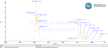 Venol Synthesis 5W-20 API SP C5 FTIR копия.gif