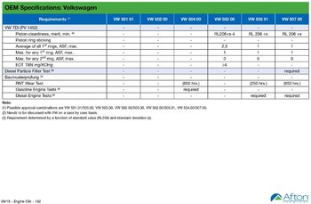 Afton-Chemical-Spec-Handbook-September-VW-4 копия.jpg