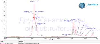 Chempioil Ultra SN Plus 0W-20 FTIR копия.gif