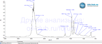 Kixx ATF DX-VI FTIR копия.gif